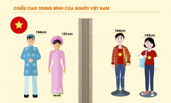 Giải pháp để người Việt trở thành công dân toàn cầu